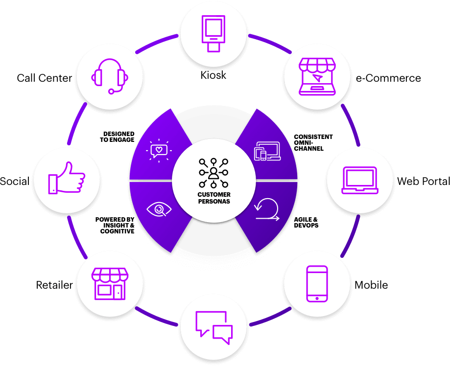 service client, service clients, relation client, relation clients, centre d'appel, centre d'appels, phone advisor groupe, phoneadvisorgoupe